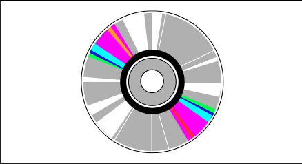 KEM data analysis software