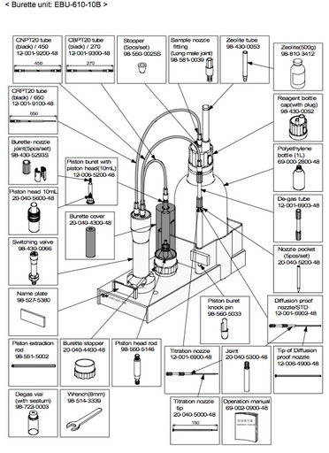 [KEBU-610-10B] Burette Unit (10mL)