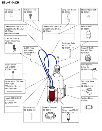 [K120564120] EBU-710-20 Burette Unit (20mL)