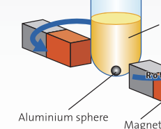 [K120524523] ∅1.5mm aluminum spheres (10,000 pcs/set)
